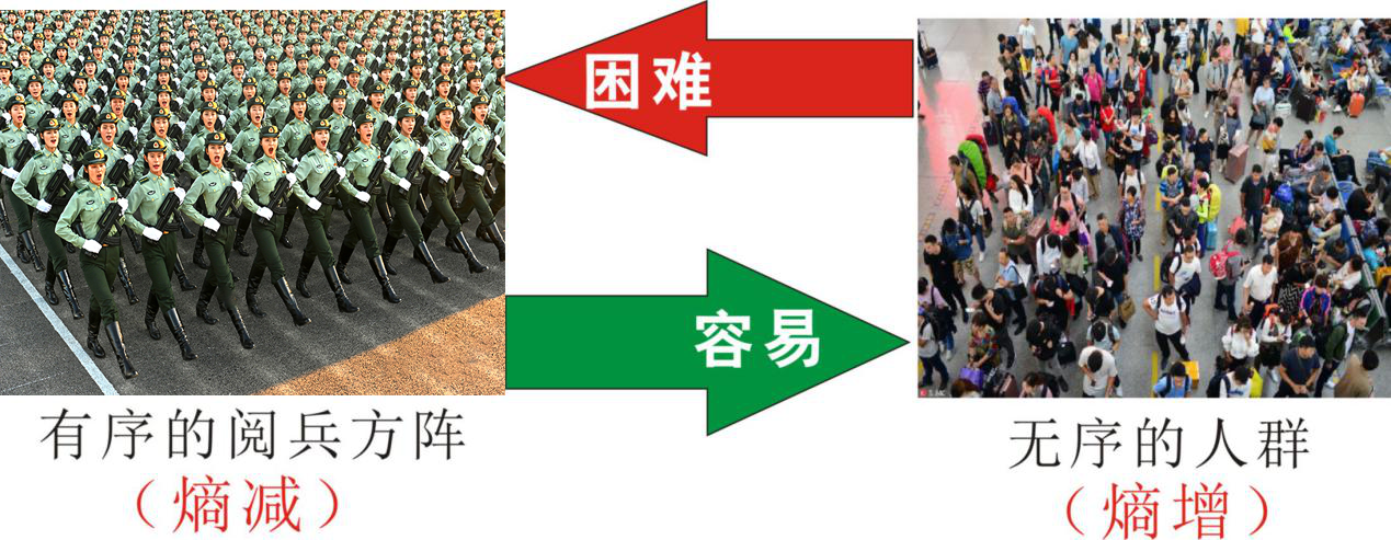 知熵增，做熵減